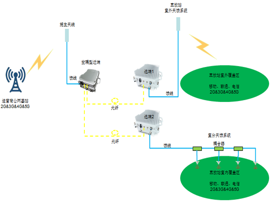 宁夏测试中请说